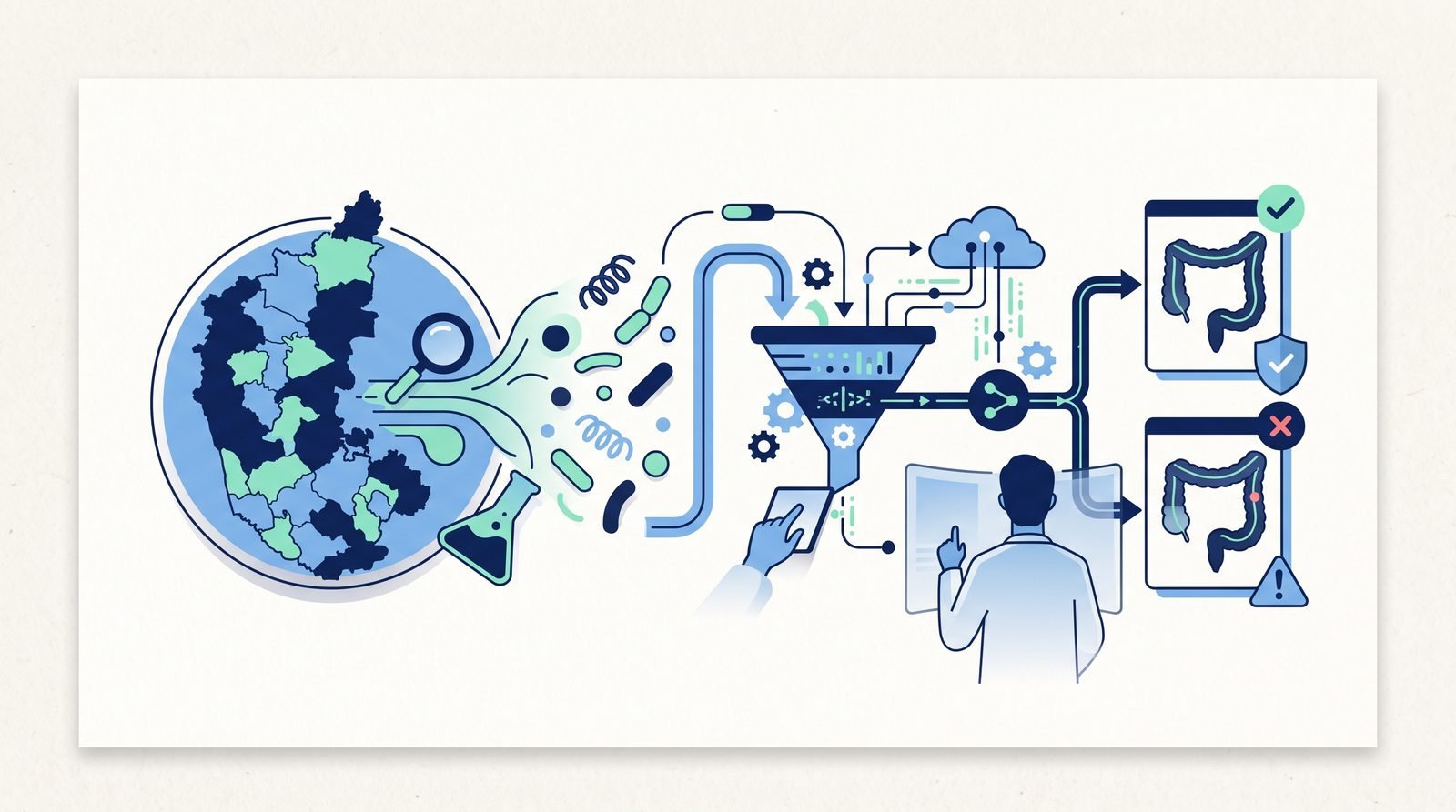 Illustration of Prediction model for colorectal cancer from gut-microbiome biomarkers